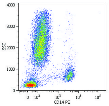 Monoclonal Anti-CD14-PE antibody produced in mouse clone MEM-15, purified immunoglobulin, buffered aqueous solution