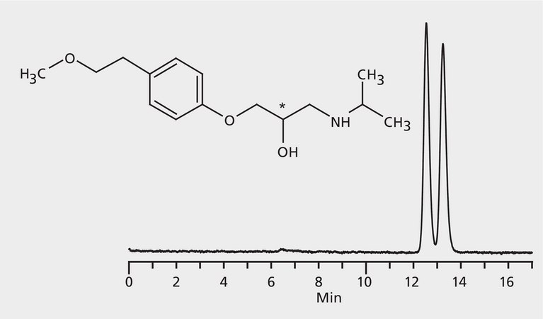 HPLC Analysis of Metoprolol Enantiomers on Astec® CHIROBIOTIC® V application for HPLC