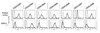 Anti-CEACAM3/5 Antibody, clone 308/3-3 clone 308/3-3, from mouse